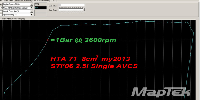 hta 71 td05 turbo spool up